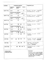 Preview for 15 page of AEG Lavamat 971 sensortronic Operating Instructions Manual