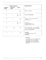 Preview for 17 page of AEG Lavamat 971 sensortronic Operating Instructions Manual