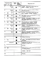 Предварительный просмотр 11 страницы AEG Lavamat Bella 1003 Operating Instructions Manual