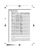 Preview for 26 page of AEG LAVAMAT L 1045 E Instruction Booklet