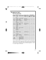 Preview for 27 page of AEG LAVAMAT L 1045 E Instruction Booklet