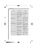 Preview for 32 page of AEG LAVAMAT L 1045 E Instruction Booklet