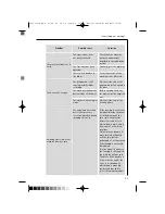 Preview for 33 page of AEG LAVAMAT L 1045 E Instruction Booklet