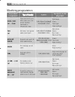 Preview for 24 page of AEG LAVAMAT L 16850 User Manual