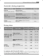 Preview for 27 page of AEG LAVAMAT L 16850 User Manual