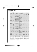 Предварительный просмотр 26 страницы AEG LAVAMAT L 60600 Instruction Booklet