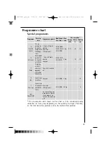 Предварительный просмотр 27 страницы AEG LAVAMAT L 60600 Instruction Booklet