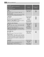 Предварительный просмотр 17 страницы AEG LAVAMAT L64850L User Manual