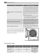 Предварительный просмотр 27 страницы AEG LAVAMAT L64850L User Manual