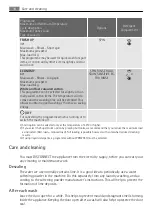 Предварительный просмотр 18 страницы AEG LAVAMAT LS 60840 L User Manual