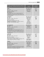 Предварительный просмотр 15 страницы AEG LAVAMAT LS 70840 User Manual