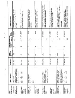 Предварительный просмотр 13 страницы AEG Lavamat Princess 1003 Operating Instructions Manual