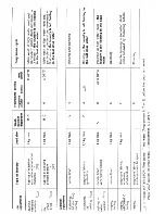 Preview for 14 page of AEG Lavamat regina 804 U Operating Instructions Manual