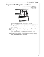 Предварительный просмотр 13 страницы AEG LAVAMAT W 1000 Operating Instructions Manual