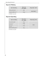 Предварительный просмотр 24 страницы AEG LAVAMAT W 1059 ELECTRONIC User Information