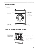 Предварительный просмотр 9 страницы AEG LAVAMAT WSOFT 12 User Information