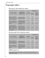 Preview for 26 page of AEG LAVATHERM 32600 Operating And Installation Instructions