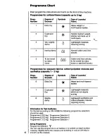 Предварительный просмотр 16 страницы AEG Lavatherm 330 Electronic Operating Instructions Manual