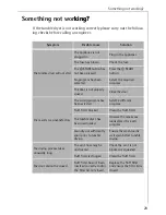 Предварительный просмотр 29 страницы AEG LAVATHERM 33600 Operating And Installation Instructions