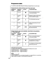 Предварительный просмотр 18 страницы AEG LAVATHERM 340 Operating Instructions Manual