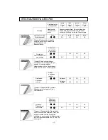 Preview for 16 page of AEG Lavatherm 3500 User Manual