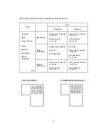 Preview for 26 page of AEG Lavatherm 3500 User Manual