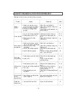 Preview for 29 page of AEG Lavatherm 3500 User Manual