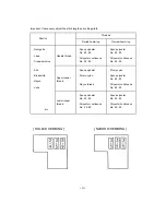 Preview for 56 page of AEG Lavatherm 3500 User Manual