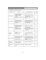 Preview for 59 page of AEG Lavatherm 3500 User Manual