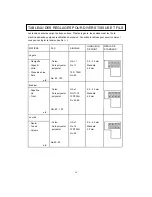 Preview for 77 page of AEG Lavatherm 3500 User Manual