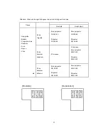 Preview for 86 page of AEG Lavatherm 3500 User Manual