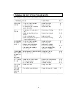 Preview for 89 page of AEG Lavatherm 3500 User Manual