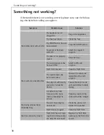 Preview for 30 page of AEG LAVATHERM 35600 Operating And Installation Instructions