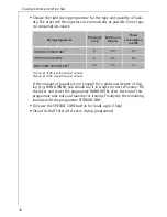 Preview for 10 page of AEG LAVATHERM 37320 electronic Operating Instructions Manual