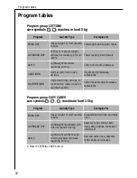 Предварительный просмотр 22 страницы AEG LAVATHERM 37700 Operating Instructions Manual