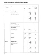 Preview for 6 page of AEG Lavatherm 400 Operating Instructions Manual