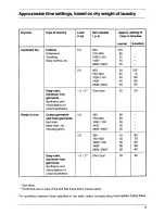 Preview for 9 page of AEG Lavatherm 500 R Operating Instructions Manual