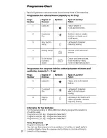 Preview for 20 page of AEG lavatherm 540 microcomputer Operating Instructions Manual