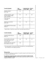 Preview for 21 page of AEG lavatherm 540 microcomputer Operating Instructions Manual