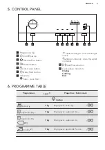 Предварительный просмотр 9 страницы AEG LAVATHERM 55370AH3 User Manual