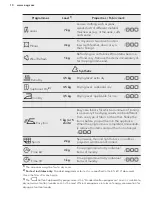 Предварительный просмотр 10 страницы AEG LAVATHERM 55370AH3 User Manual