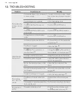 Предварительный просмотр 18 страницы AEG LAVATHERM 55370AH3 User Manual