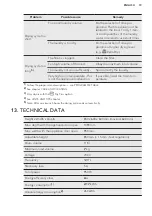 Предварительный просмотр 19 страницы AEG LAVATHERM 55370AH3 User Manual