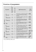 Preview for 10 page of AEG LAVATHERM 5540 User Information