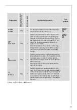 Preview for 11 page of AEG LAVATHERM 5540 User Information