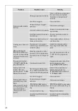 Preview for 20 page of AEG LAVATHERM 5540 User Information