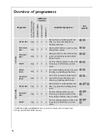 Preview for 10 page of AEG LAVATHERM 55800 User Information