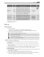 Preview for 9 page of AEG LAVATHERM 56740 User Manual