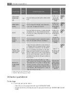 Preview for 32 page of AEG LAVATHERM 56740 User Manual