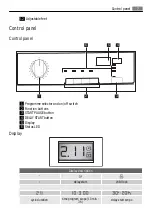 Предварительный просмотр 7 страницы AEG LAVATHERM 56840L User Manual